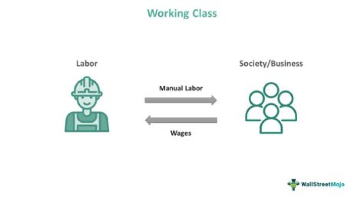Who is a working class lady?