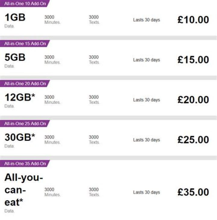 Who is the cheapest pay as you go tariff?