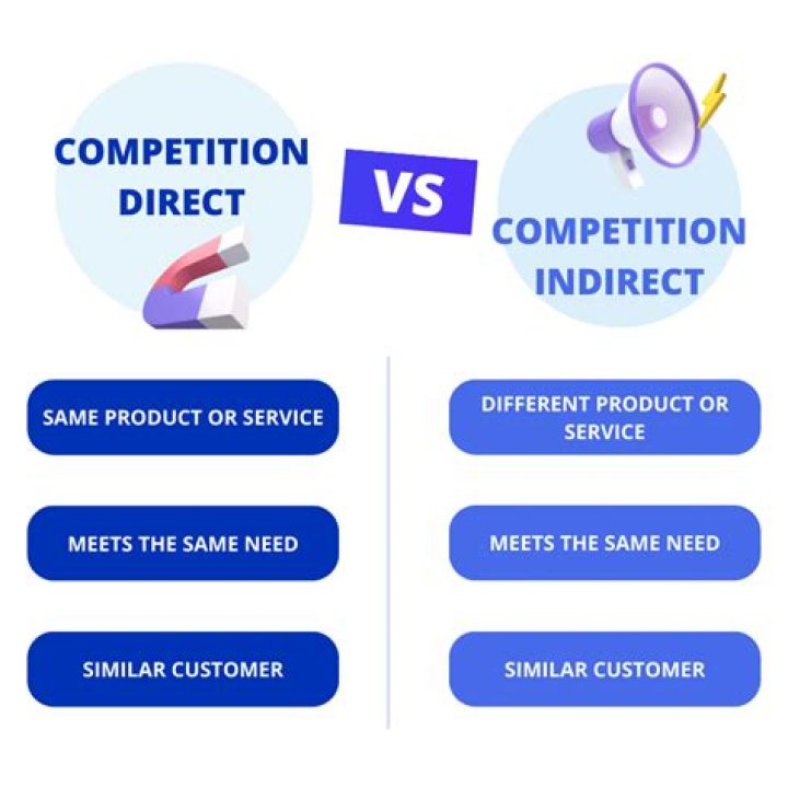 Who is your concurrence?
