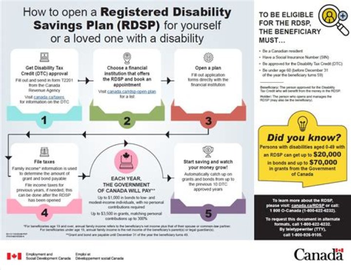 Who offers rdsp in canada?