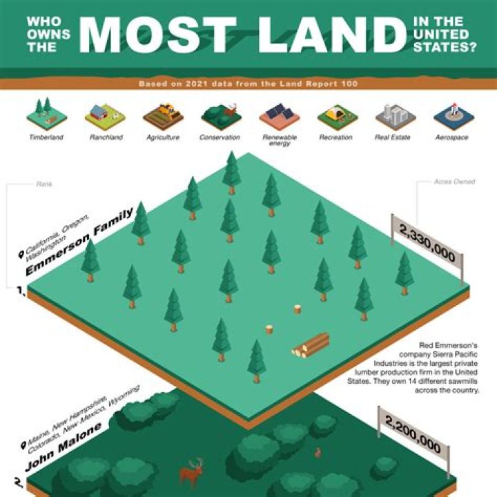 Who owns adjoining land?