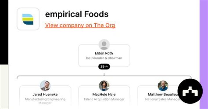 Who owns empirical foods?