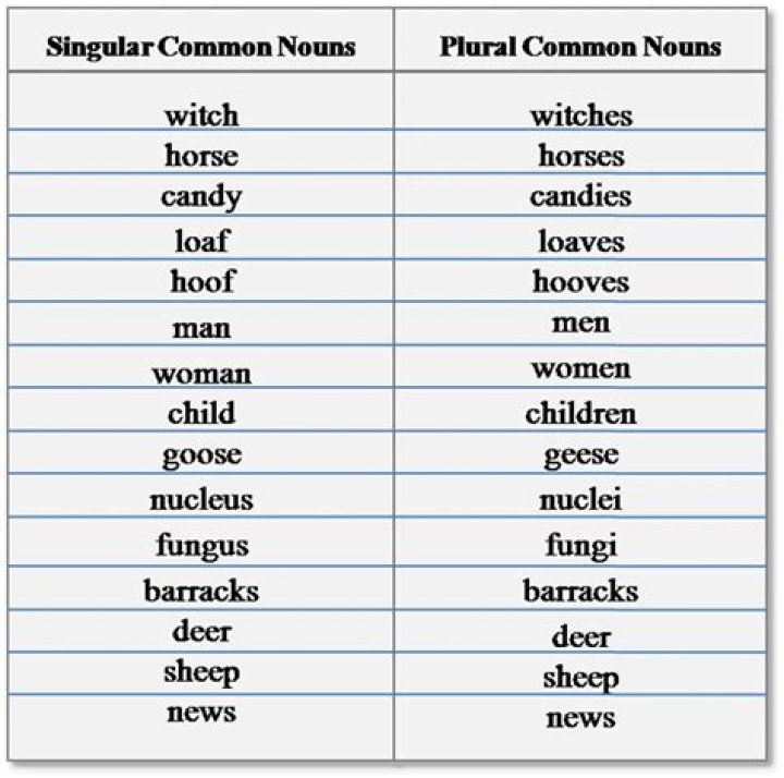 Who plural or singular?
