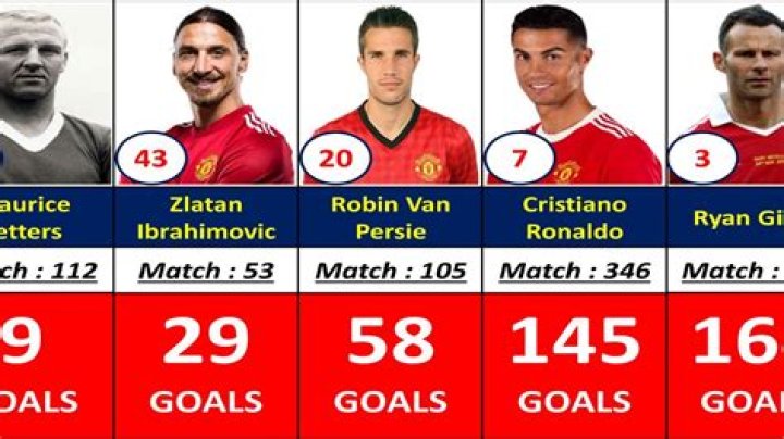 Who scored for man u?