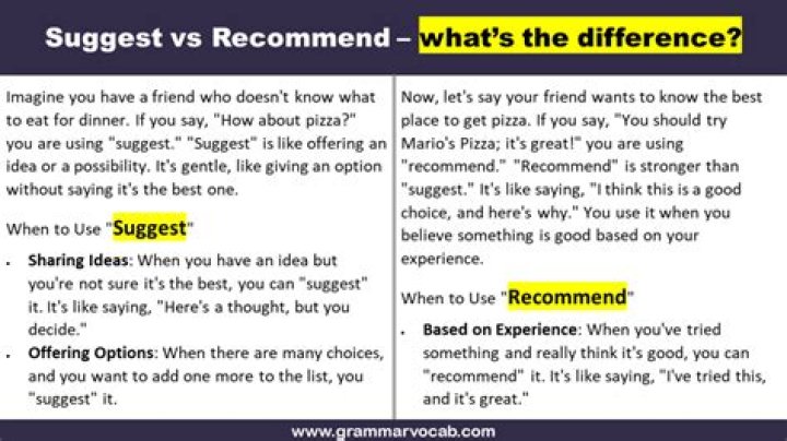 Who suggest or suggests?