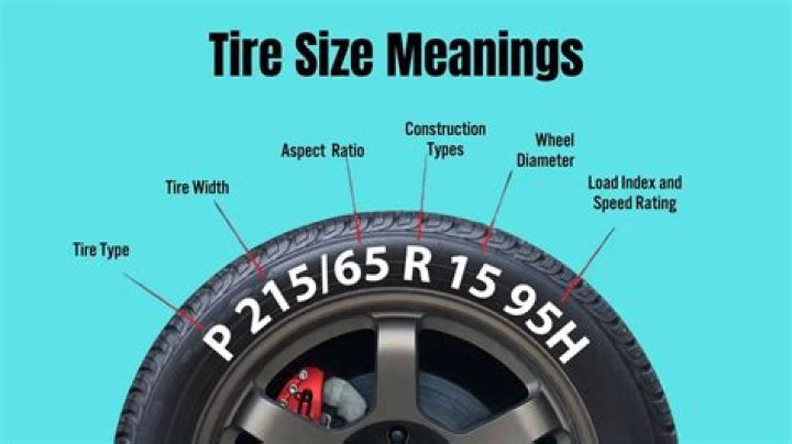 Who to read tire size?
