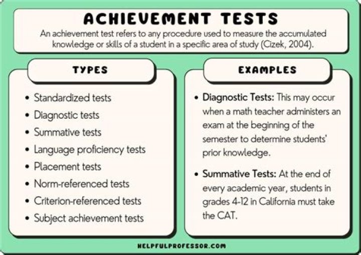Why achievement test is important?