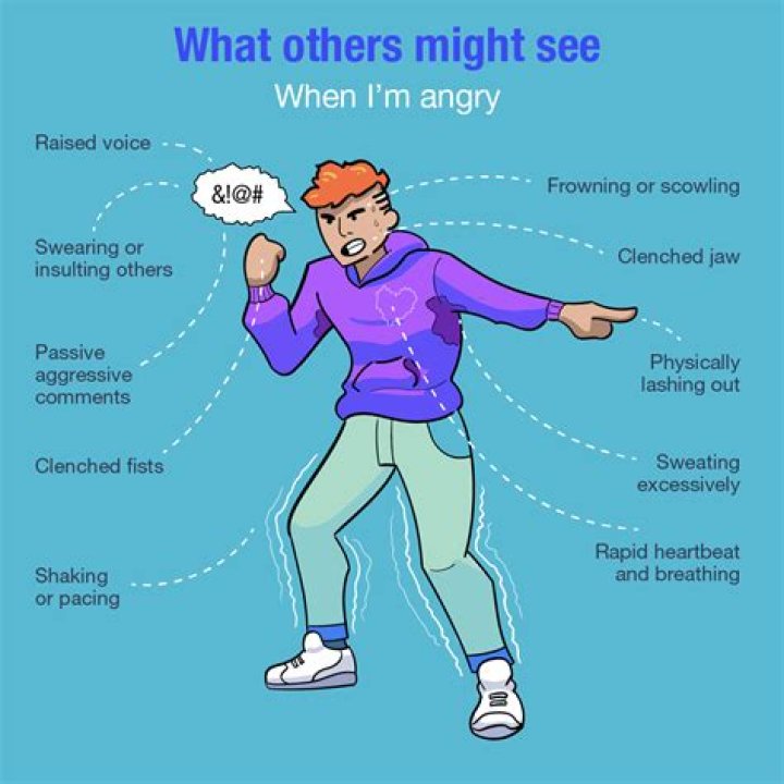 Why am i so angry and self destructive?