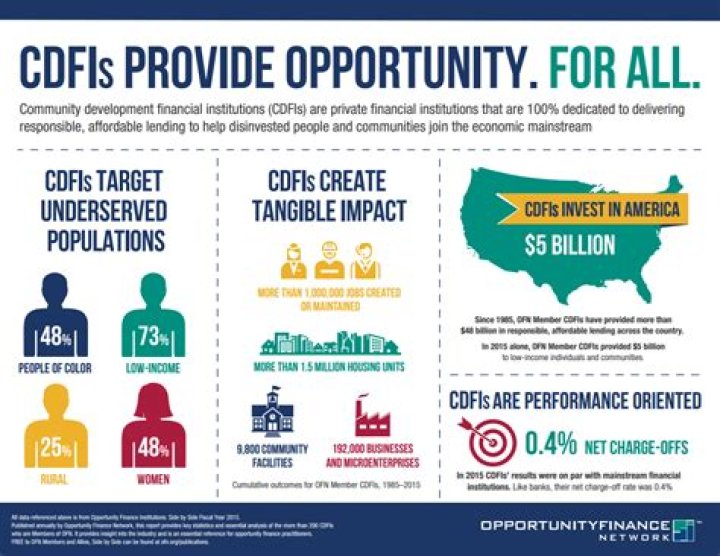 Why are cdfis important?