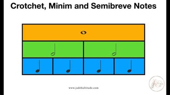 Why are some crotchets upside down?