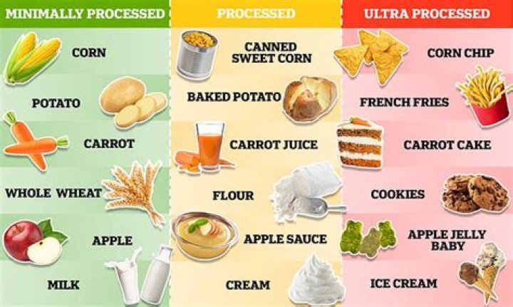 Why are some foods added with achuete extract?