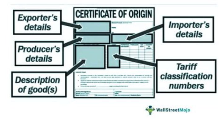Why certificate of origin is required?