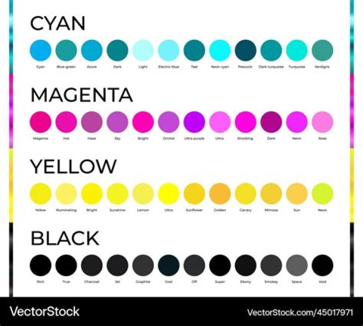 Why cyan magenta yellow?