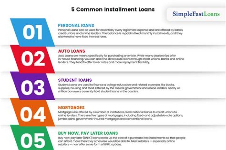 Why did lendup stop offering installment loans?