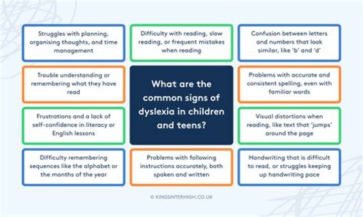 Why do dyslexics struggle to read?