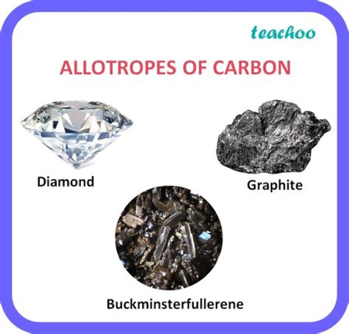 Why does carbon have allotropes?