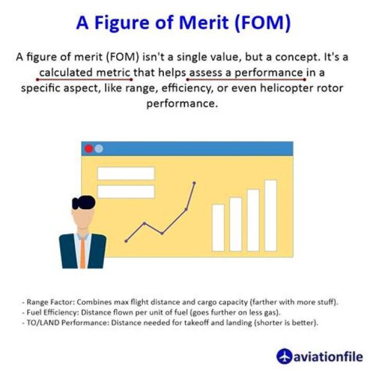 Why figure of merit?