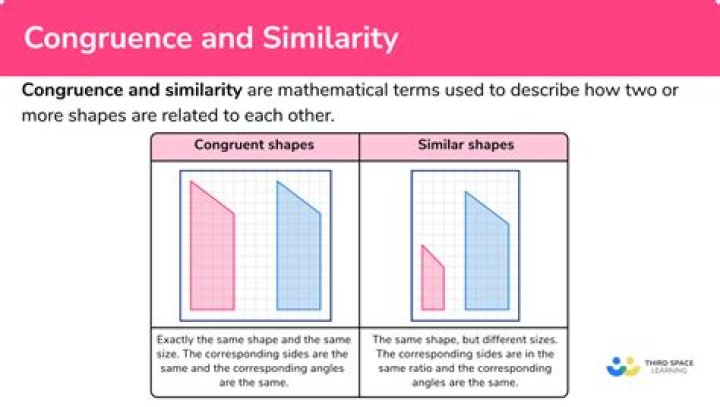 Why is congruence important in education?