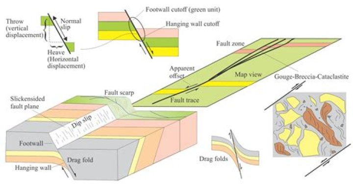Why is it important to map faults and fault surfaces?