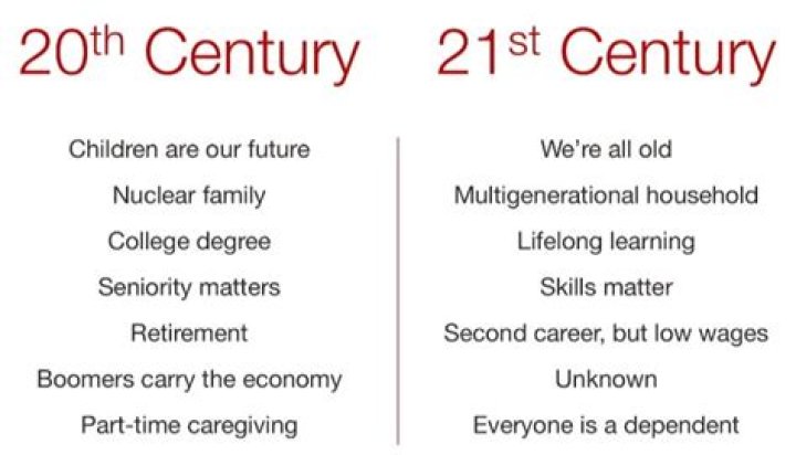 Why is it the 21 century?