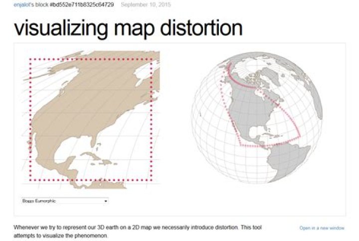 Why is mercator projection distorted?