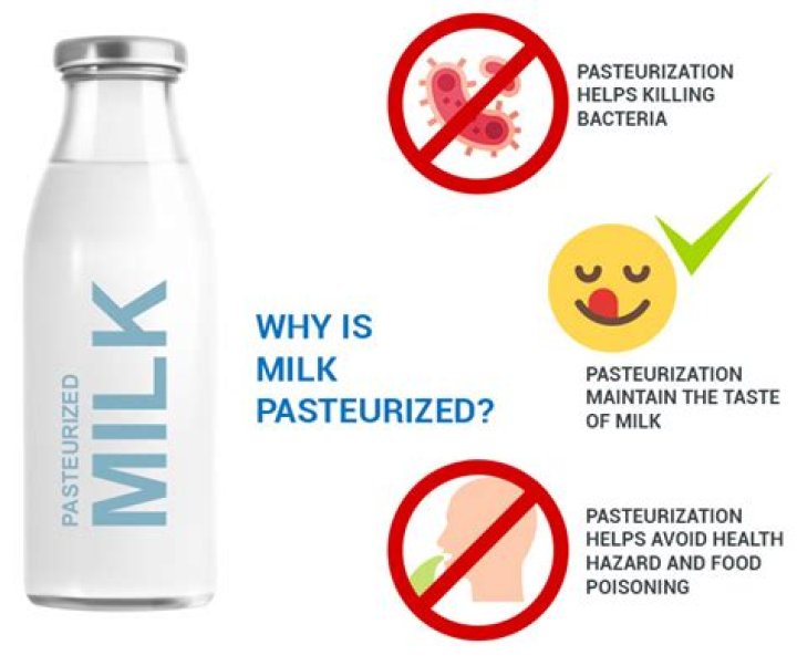 Why is milk nourishing?