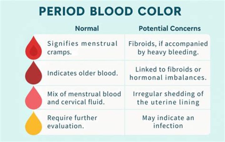 Why is my blood green?