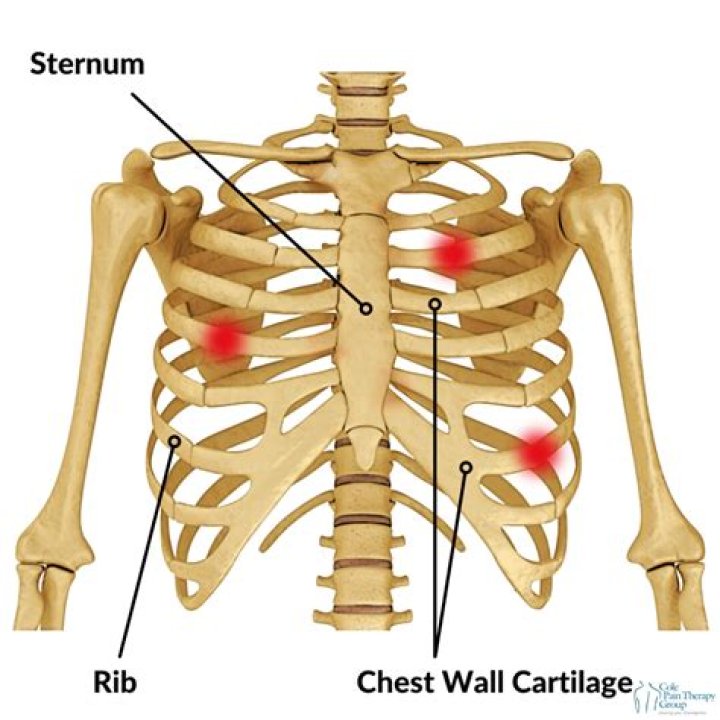 Why is my cartilage hurting?