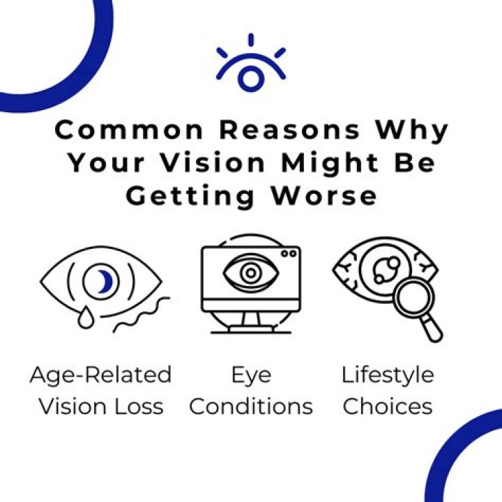 Why is my vision worsening?