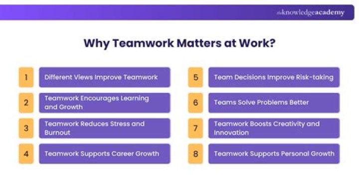 Why is teamwork important in a team?