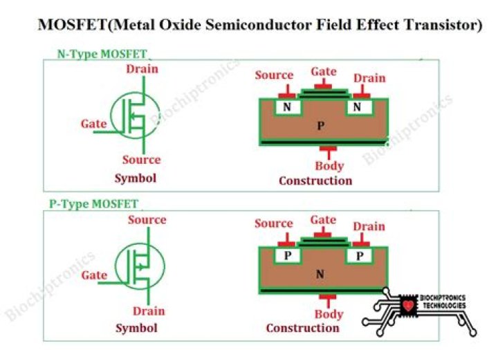 Why mosfet is called field effect transistor?