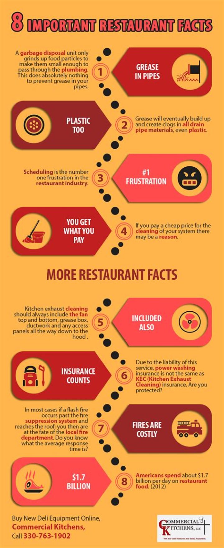 Why restaurants are important?