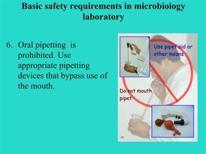 Why should mouth pipetting be avoided in the laboratory?