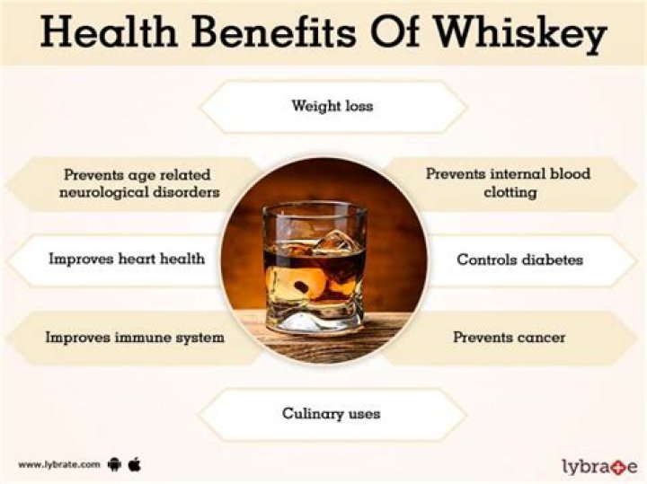 Why whiskey is good for health?