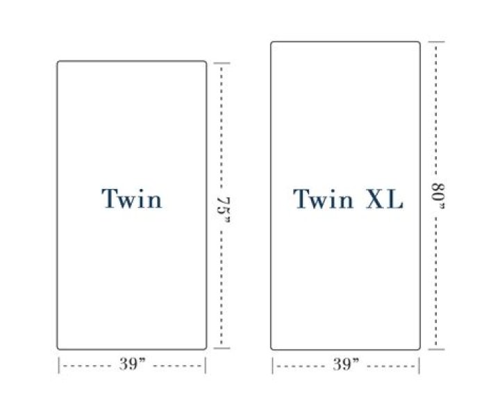 Will a twin sheet fit a twin xl?