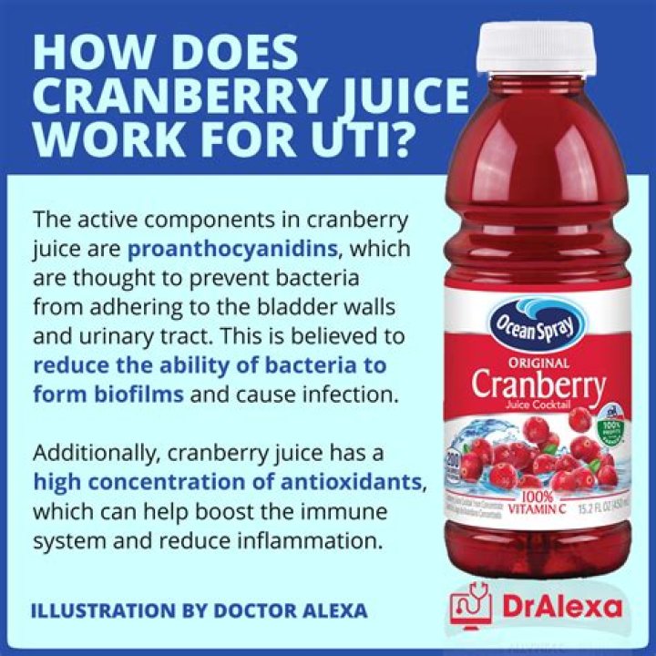 Will cranberry raspberry juice help a uti?