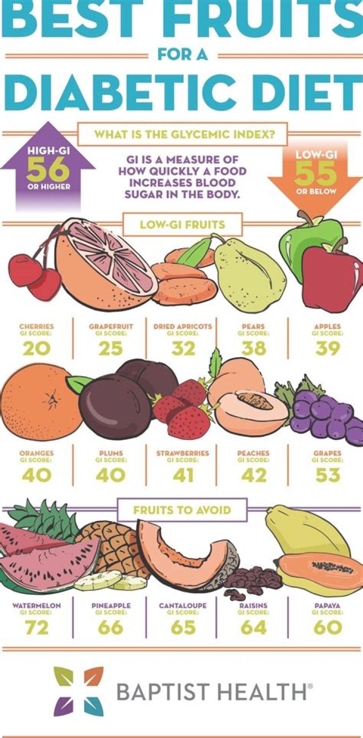 Will eating fruit cause diabetes?