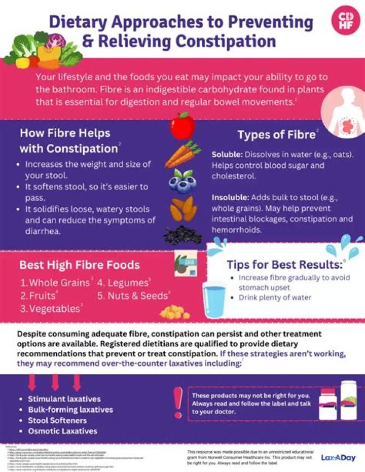 Will ketogenic diet cause constipation?