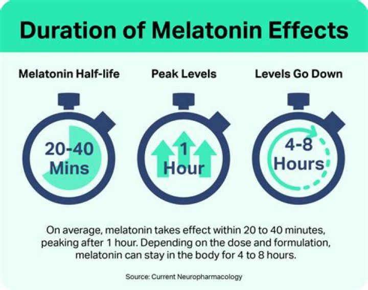 Will melatonin make it hard to wake up?