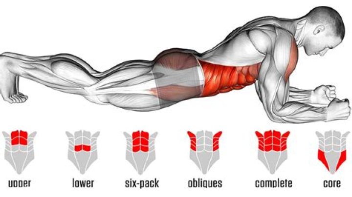 Will planks make my waist smaller?