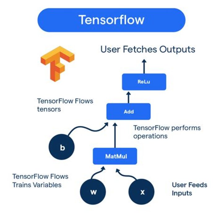 Will tensorflow work with python 3.7?
