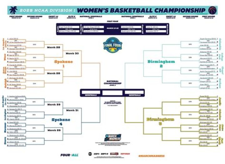 Will the tennessee vols make the ncaa tournament?