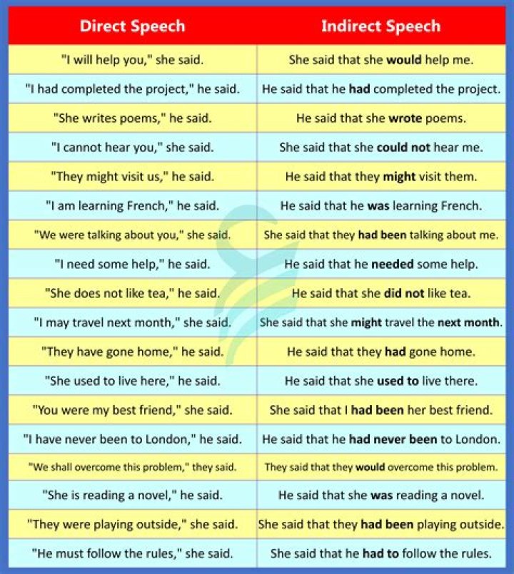 Would in direct speech?